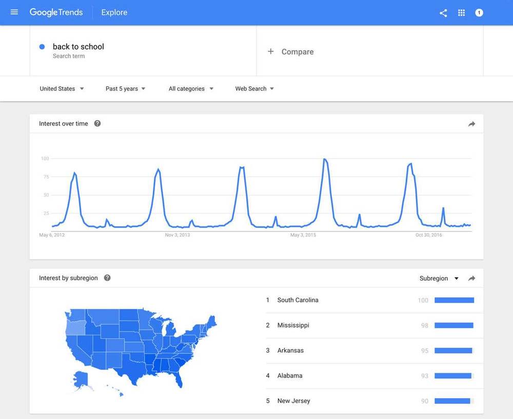 herramientas para la creación de contenidos: Google trends